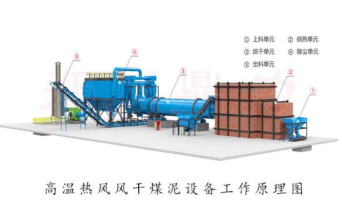 �ߜ�?z��)��L(f��ng)�L(f��ng)��ú���O(sh��)�乤��ԭ��D