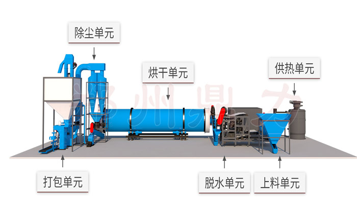 大米酒糟烘干機(jī)結(jié)構(gòu)圖